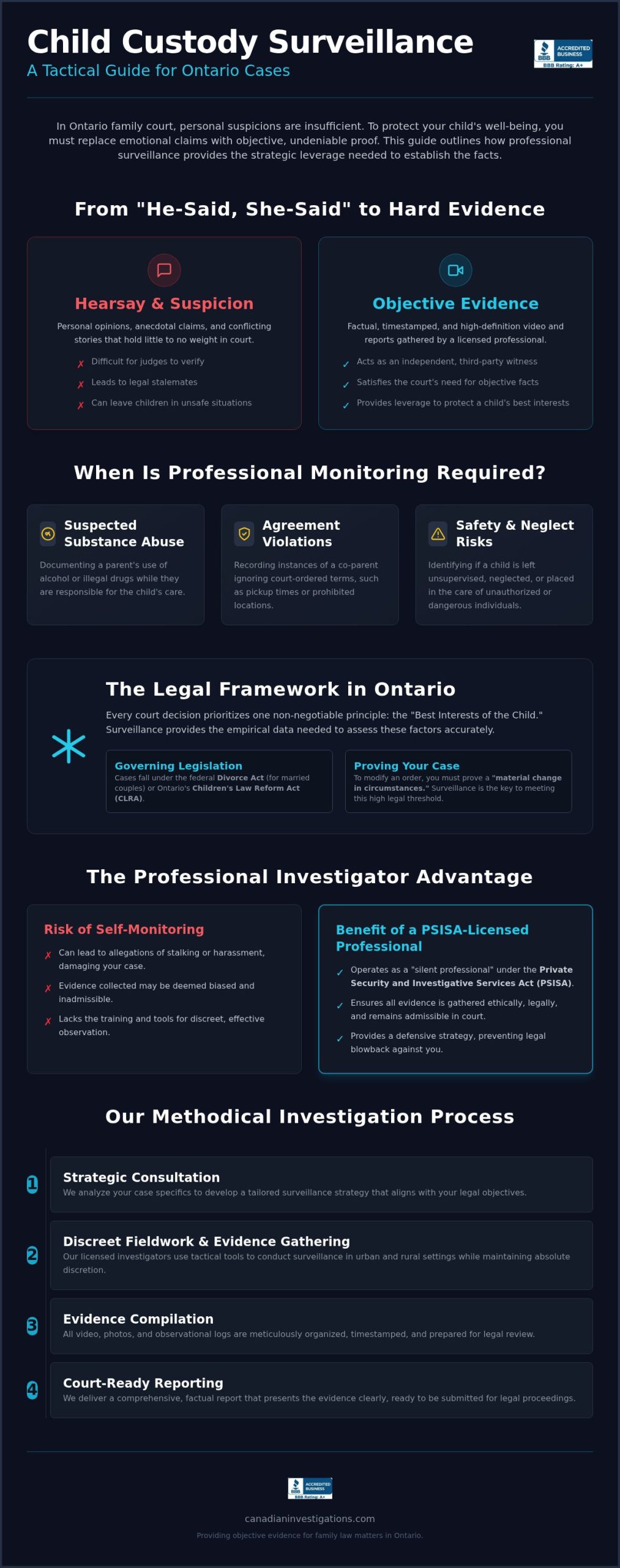 Child Custody Surveillance Ontario: A Tactical Guide to Gathering Admissible Evidence