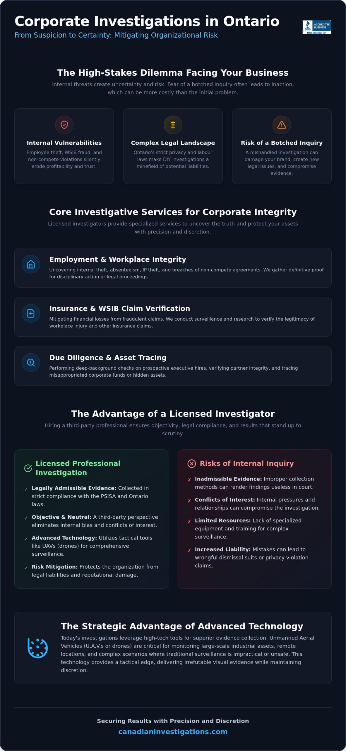 Corporate Investigator Toronto: A Tactical Guide to Protecting Your Business Assets