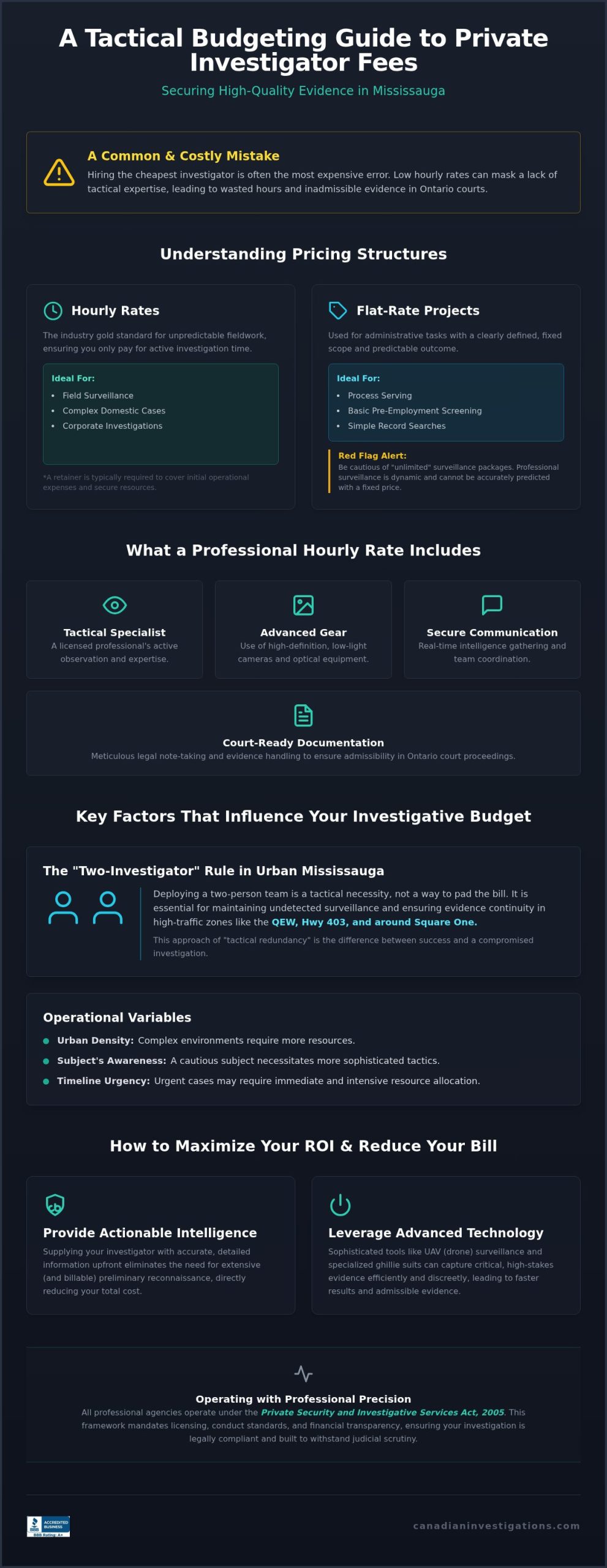 Private Investigator Fees in Mississauga: A 2026 Tactical Budgeting Guide