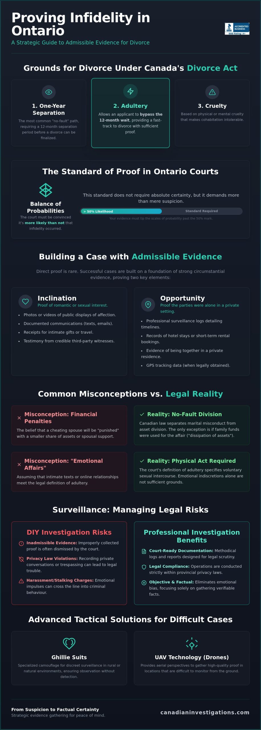 Proving Infidelity in Ontario: Tactical Evidence Guide
