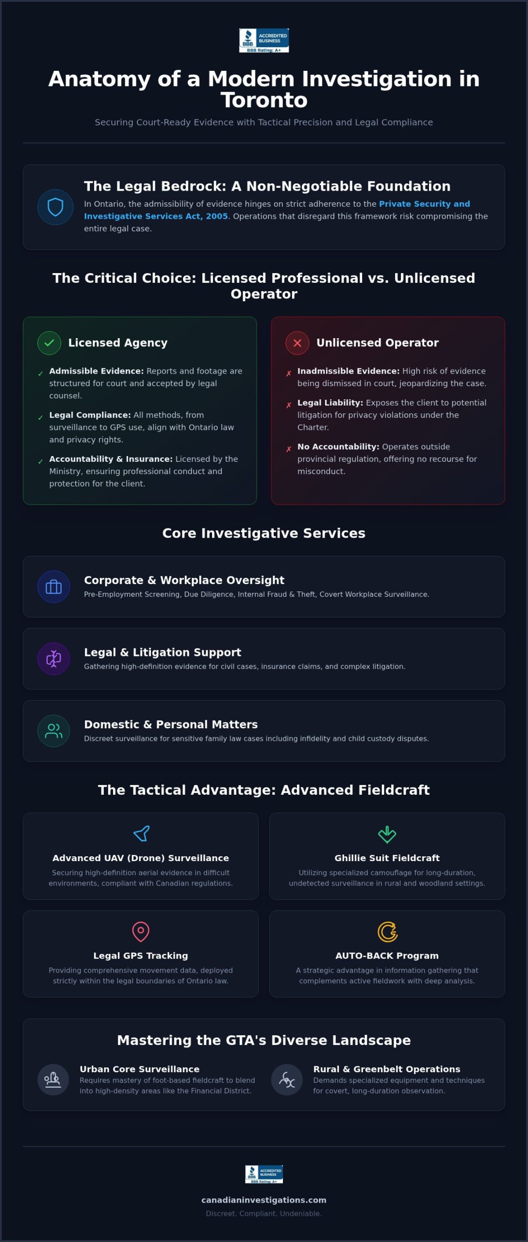 Toronto Private Investigation Agency: Legal Expert Support