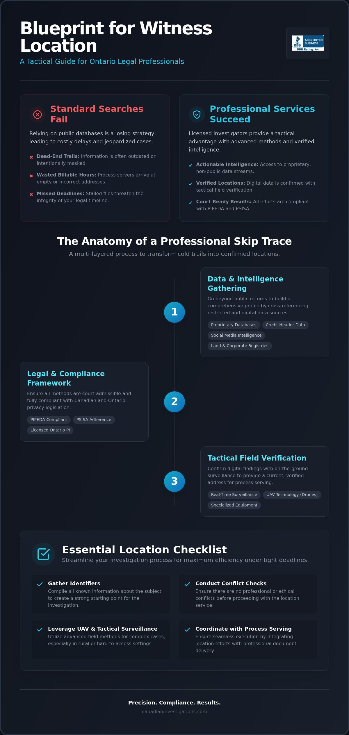 Witness Location Services in Ontario: The Tactical Checklist for Legal Success