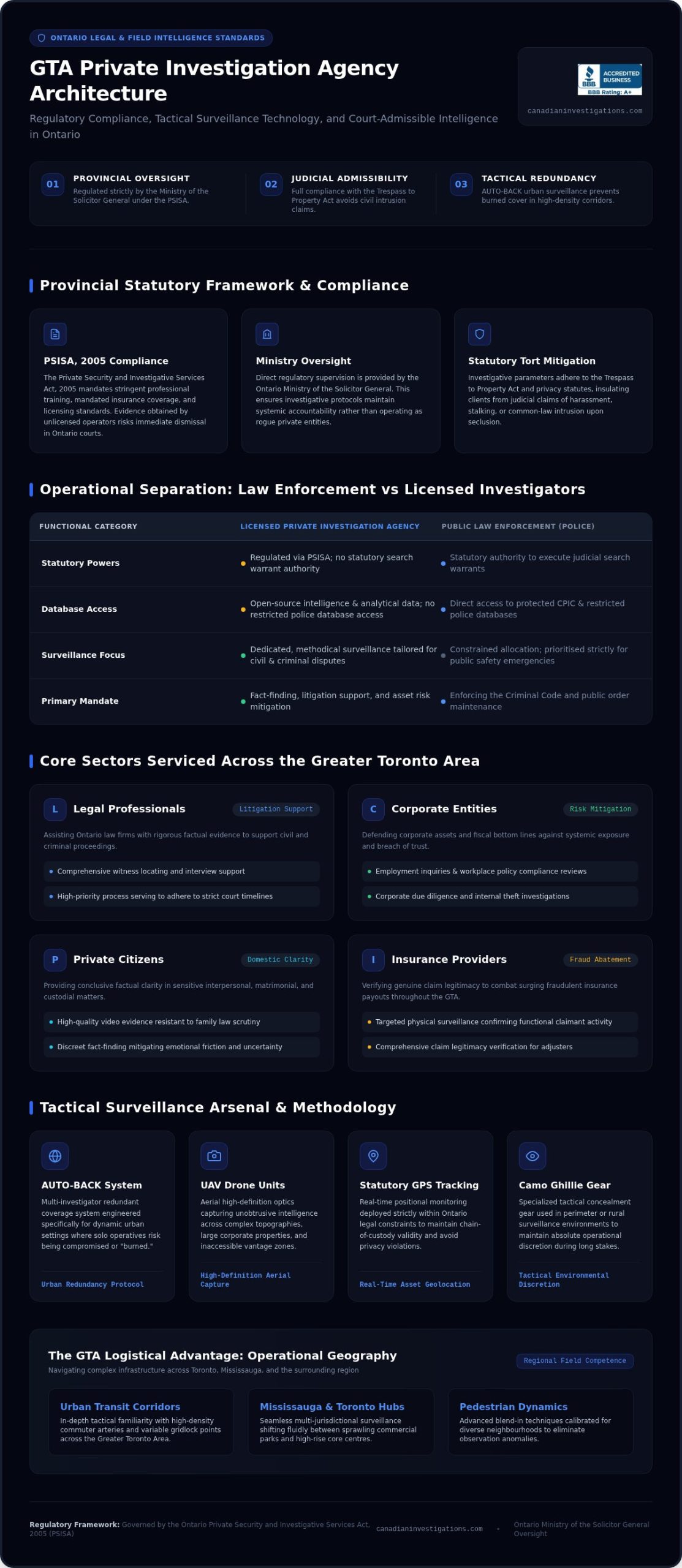 GTA Private Investigation Agency: A Comprehensive Guide to Modern Surveillance