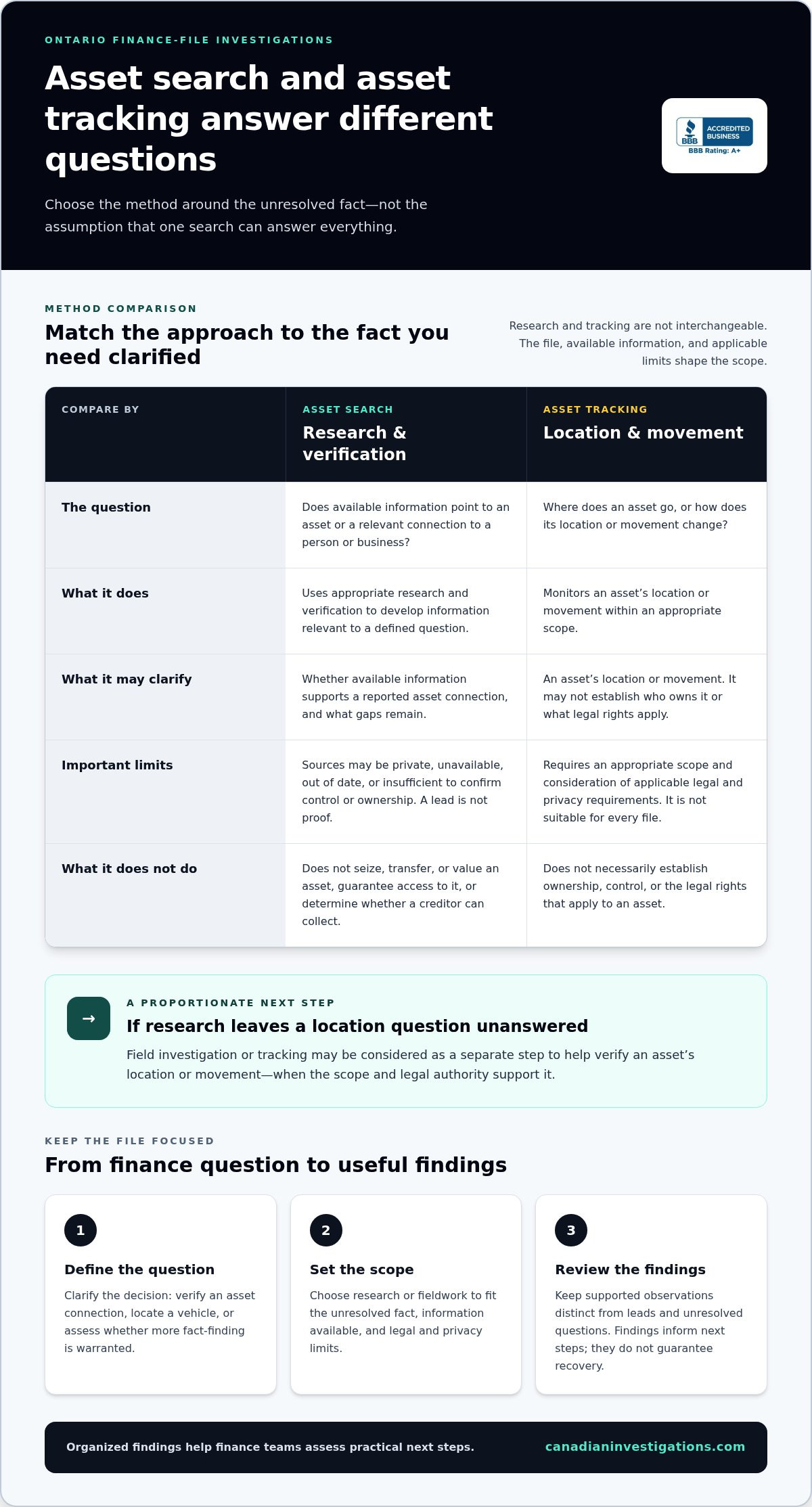 Ontario Asset Search: A Guide for Finance Companies