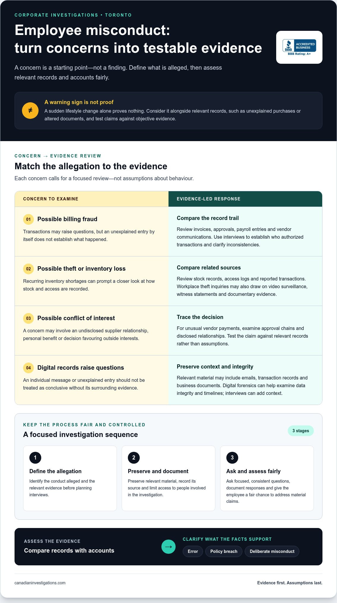 Internal Corporate Investigation Services for Toronto Employers